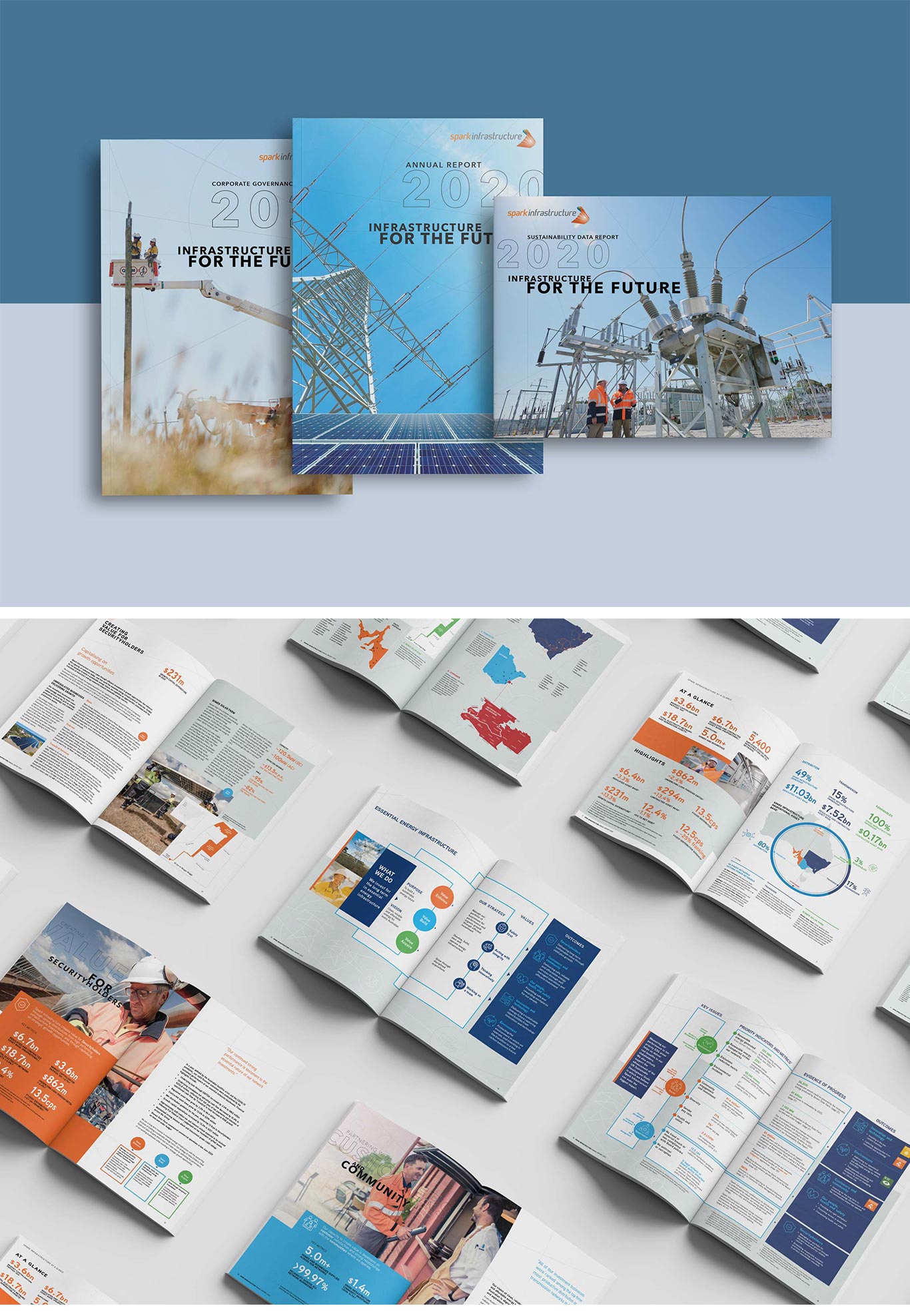 Spark Infrastructure Annual Report 2