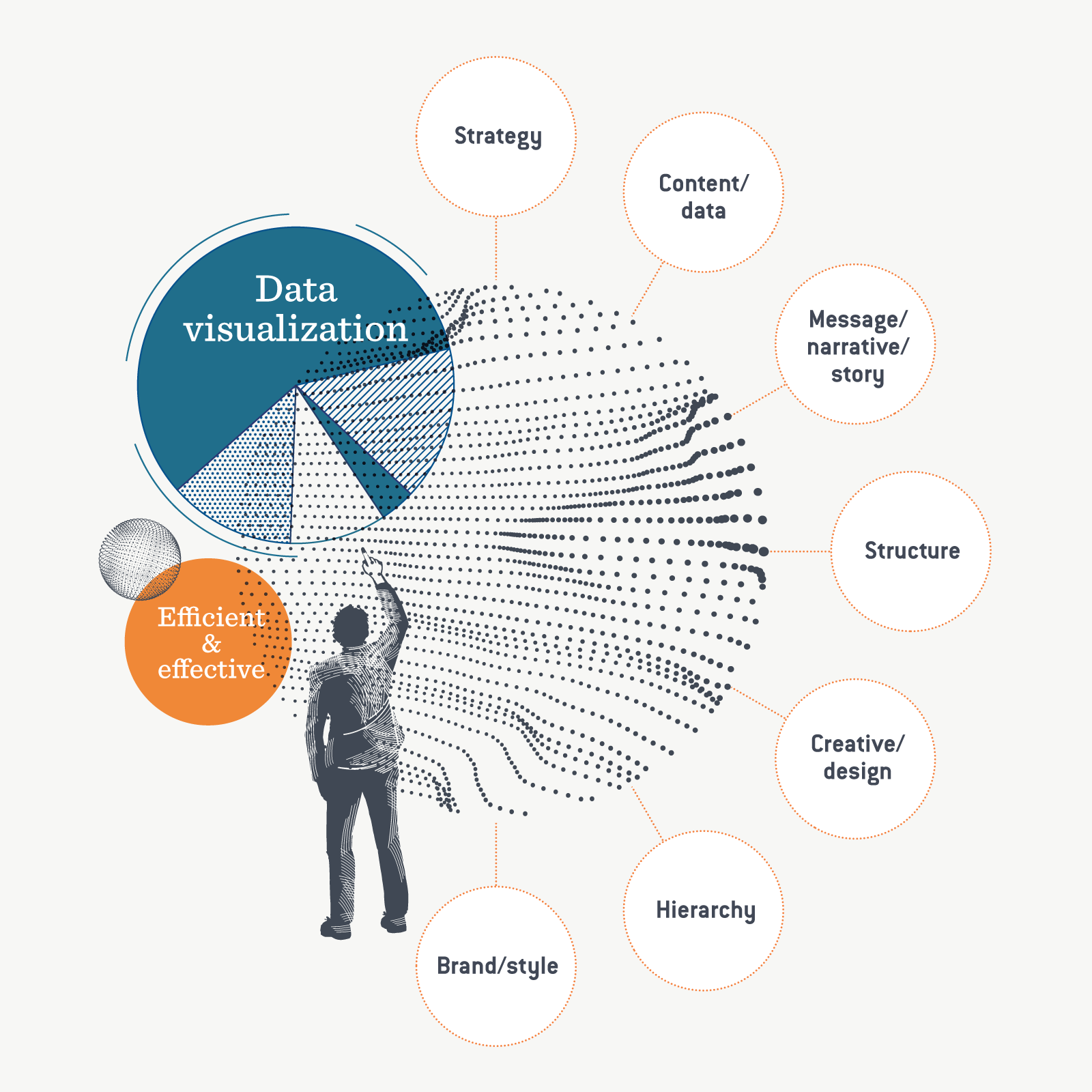 Infographic: Data visualization